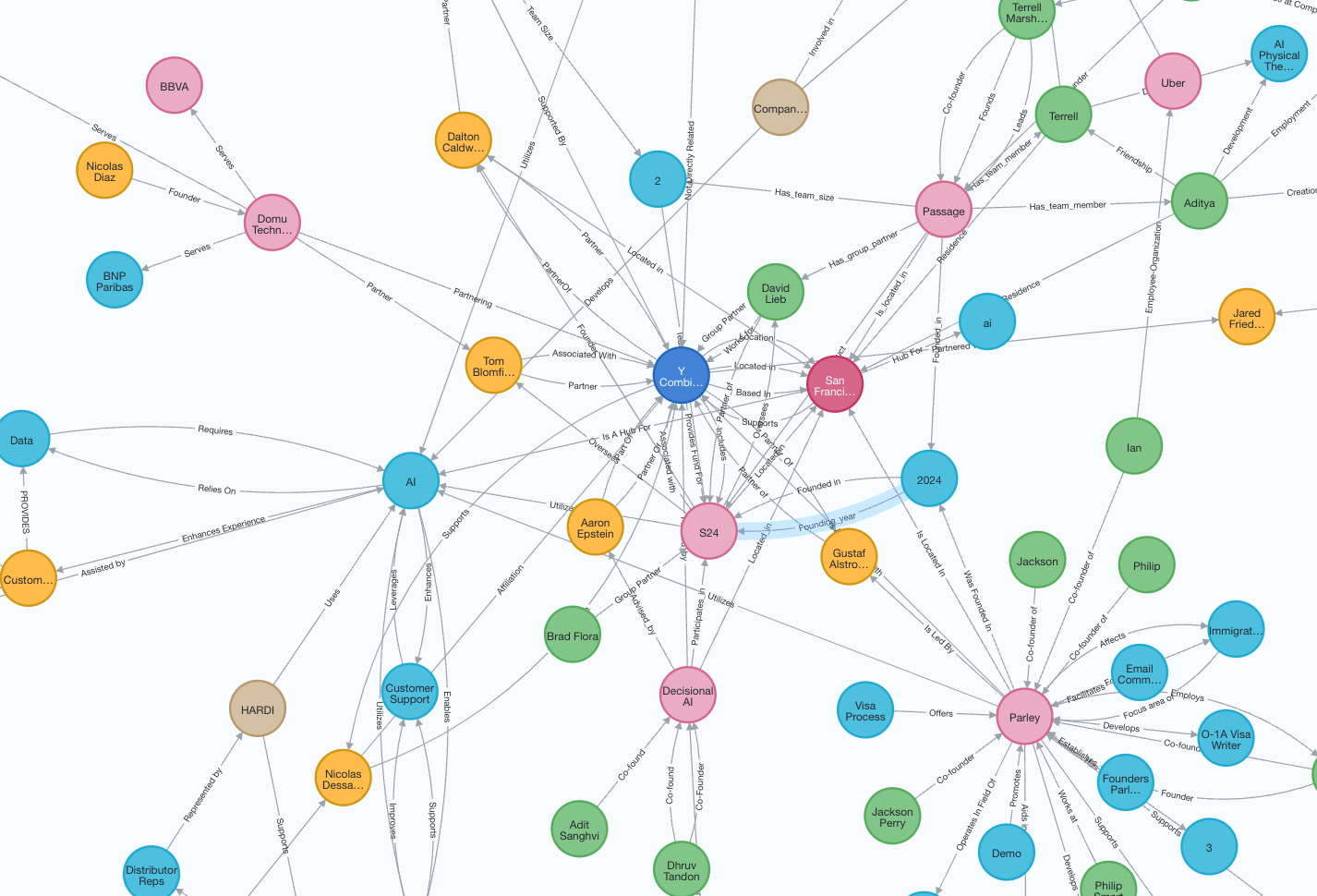 Knowledge Graph Architecture