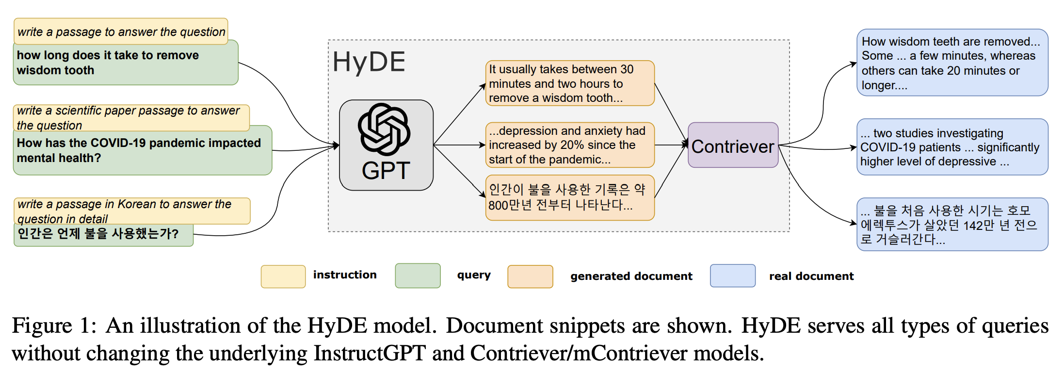 HyDE Schematic