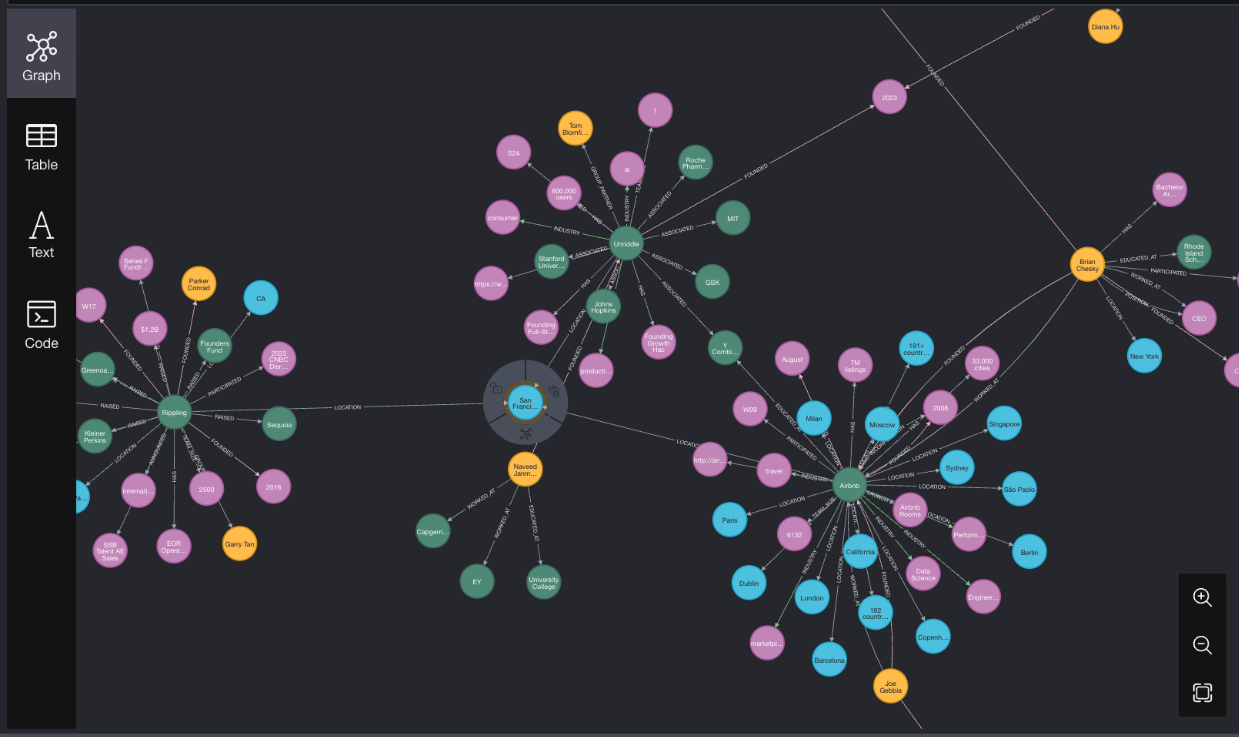 Knowledge Graph Sketch